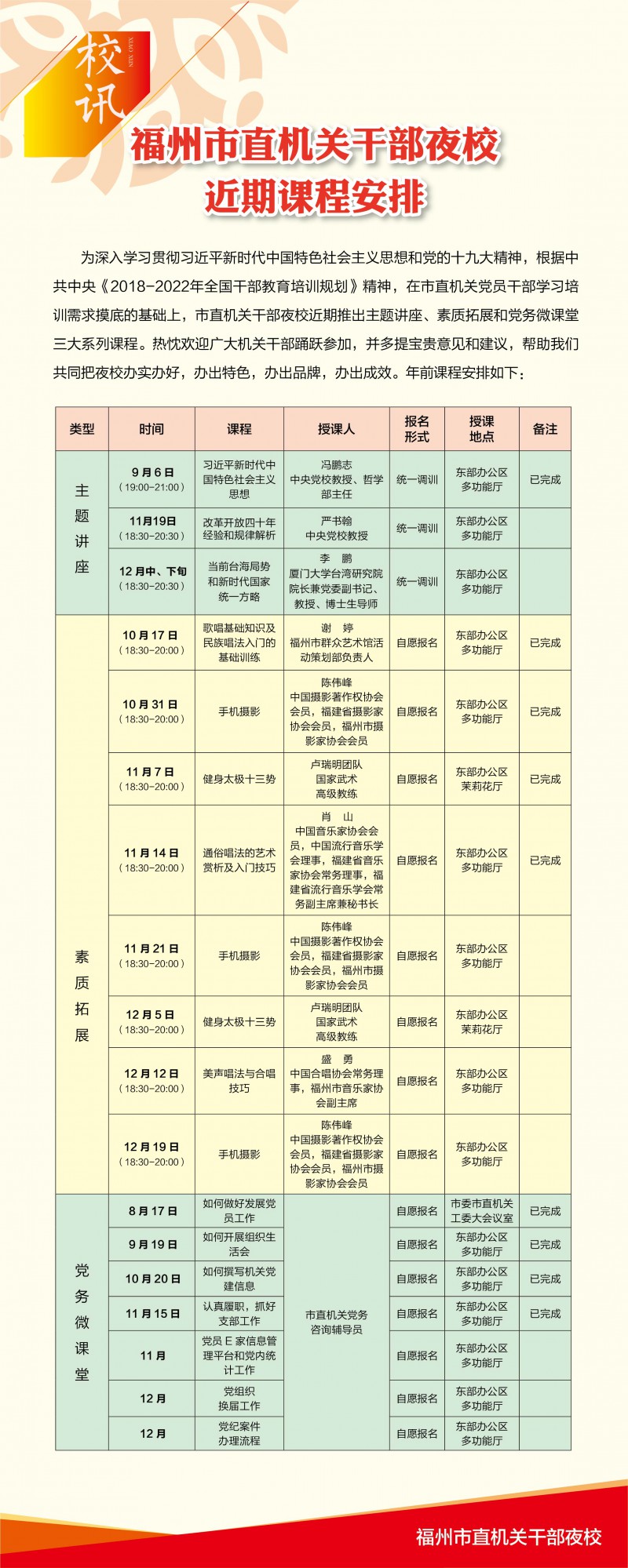 2018年福州市直机关干部夜校课程安排