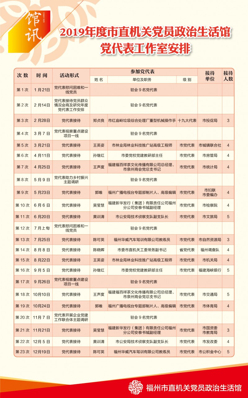 2019党代表